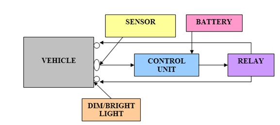 Active Headlight Steering